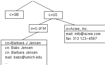 doc/guide/admin/intro_tree.gif