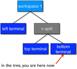 docs/4.0/tree-layout1.png